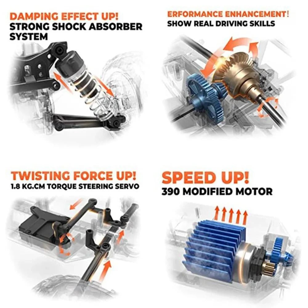 Conquer: 31 MPH Remote Control Racing Buggy - Monster Truck With Dual Batteries🔥