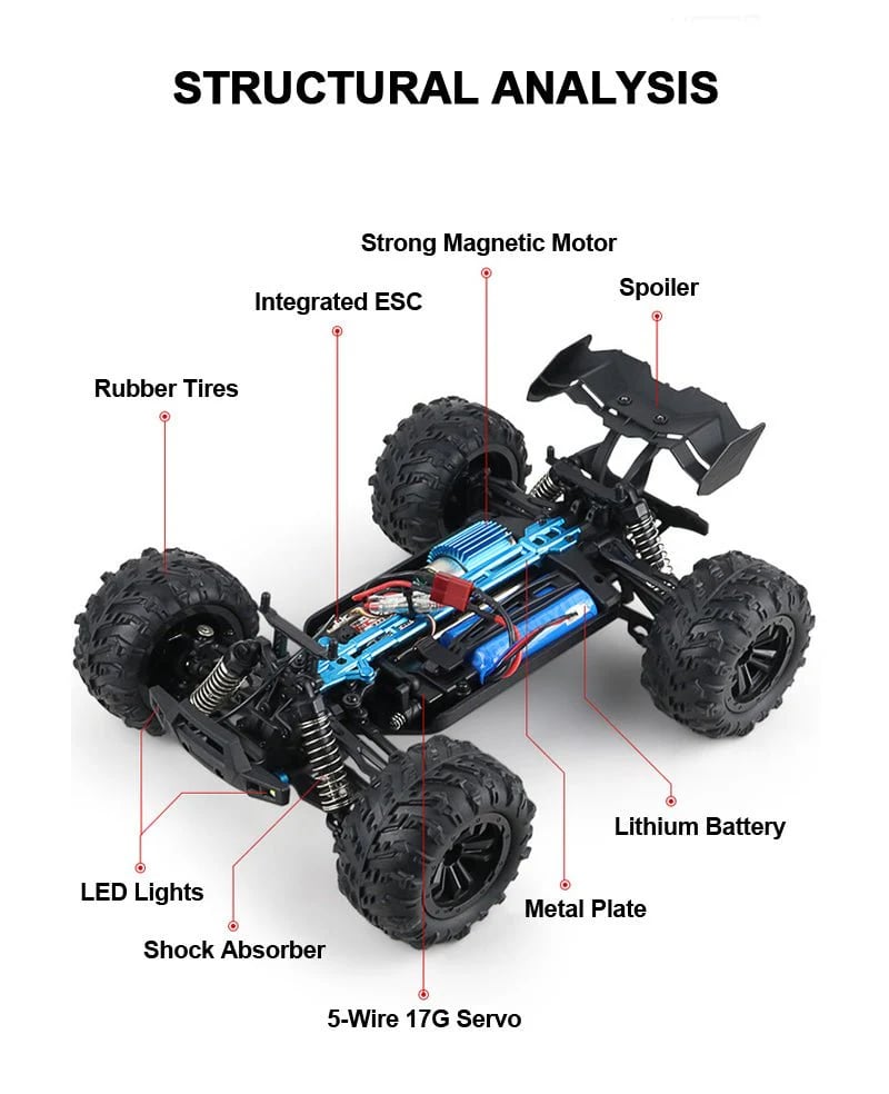 Conquer: 31 MPH Remote Control Racing Buggy - Monster Truck With Dual Batteries🔥